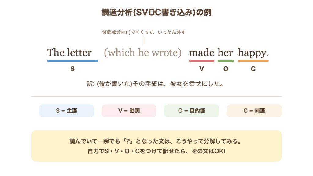 英文にSVOC（主語・動詞・目的語・補語）を書き込んだ構造分析の例